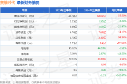 一天20余场马拉松赛事马拉松经济入侵县城2019年数据分析报告数据新闻